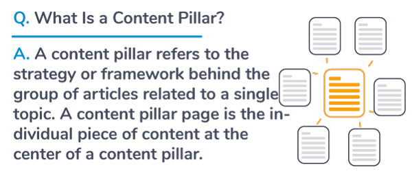 Content Pillar Template